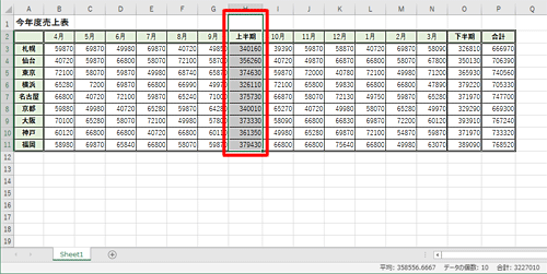 任意のデータを表示し、拡大表示したい部分をドラッグして範囲選択します
