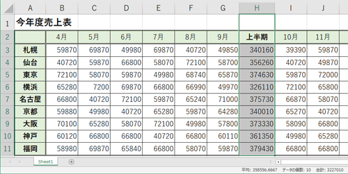 選択範囲に合わせて拡大されます