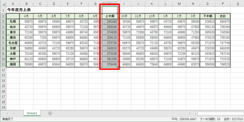 任意のデータを表示し、拡大表示したい部分をドラッグして範囲選択します