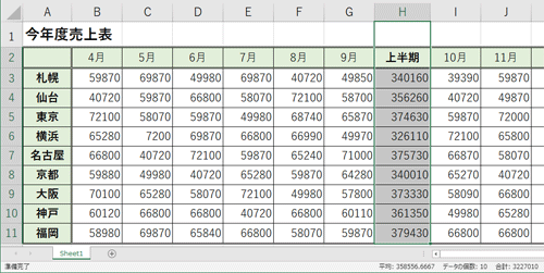 選択範囲に合わせて拡大されます