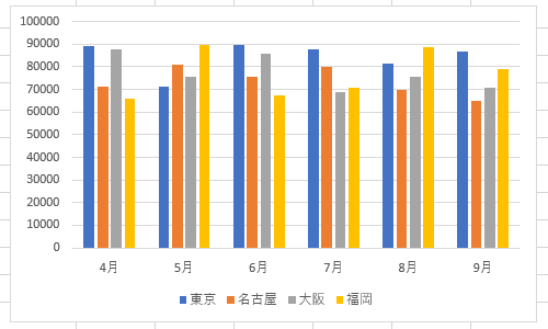 任意のグラフを作成します