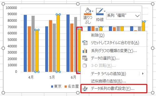 色を変更したいグラフの棒を右クリックして、表示された一覧から「データ系列の書式設定」をクリックします