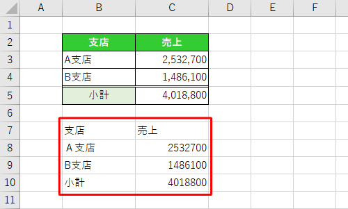 セルの色や罫線はコピーされず、値だけがコピーできたことを確認してください
