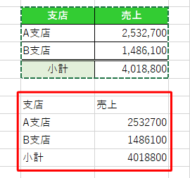 値の貼り付け