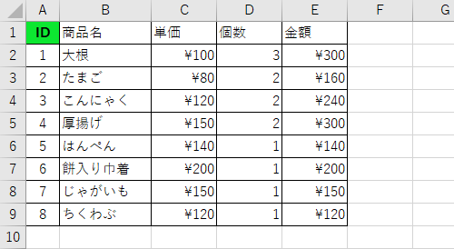 任意のデータを入力します
