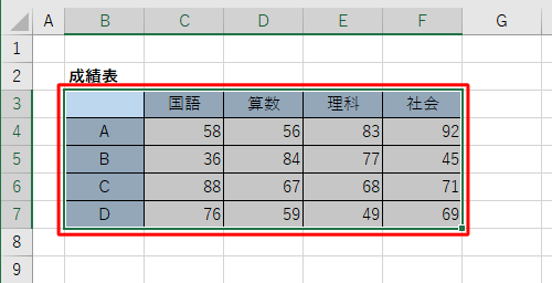 任意の表を作成し、入れ替えたいデータをドラッグして範囲選択します