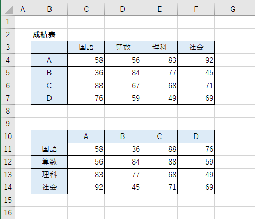 行と列が入れ替わった表がコピーされたことを確認してください