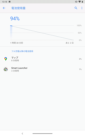バッテリ使用量のグラフや、使用量の内訳を確認することができます