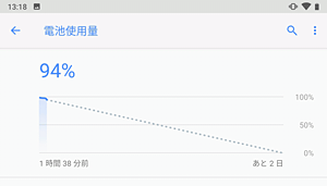 電池使用量（一例）