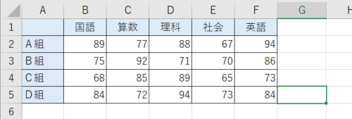 入力を終了する場合は、シートのどこかをマウスポインタでクリックすると、範囲選択が解除されます