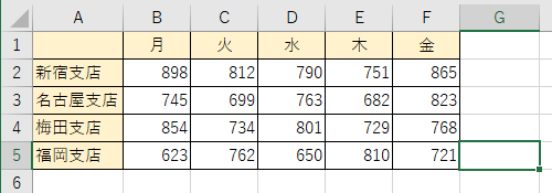 入力を終了する場合は、シートのどこかをマウスポインタでクリックすると、範囲選択が解除されます