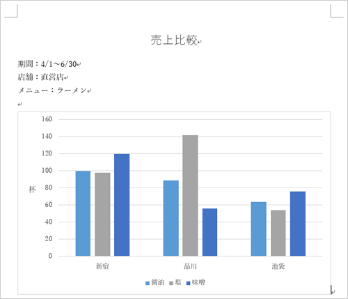 Word 2016を起動し、PDF形式で保存したいファイルを表示します