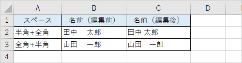 文字列の間に複数のスペースがある場合は、先頭にあるスペースが残るため、全角が先頭にある場合と半角が先頭にある場合で幅が異なります