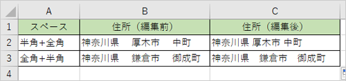 文字列の間に複数のスペースがある場合は、先頭にあるスペースが残るため、全角が先頭にある場合と半角が先頭にある場合で幅が異なります