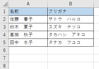 PHONETIC関数で表示