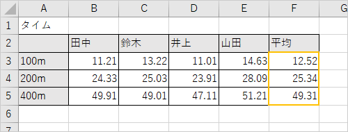 範囲指定したセルの罫線の色が変更されたことを確認してください