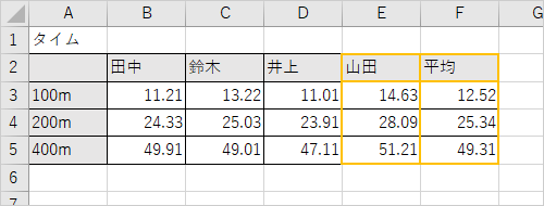 選択した範囲内のすべての罫線の色を変更する場合は、手順3で「プリセット」欄から「外枠」をクリック後、続けて「内側」をクリックしてから「OK」をクリックすると、選択した範囲内の罫線の色はすべて変更されます