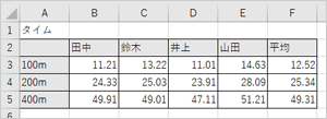 初期状態の罫線の色
