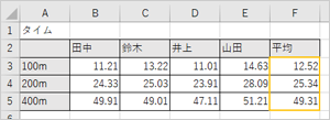 「オレンジ」に変更