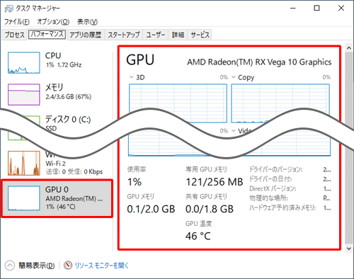 タスクマネージャーでGPUを表示した状態（一例）