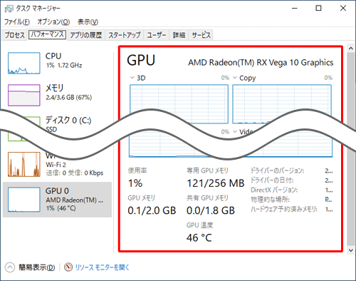タスクマネージャーには、GPUの現在の使用率や温度、メモリ容量、使用しているGPUの名称、仕様などが表示され、グラフ項目は表示する内容を別の項目に変更することができます