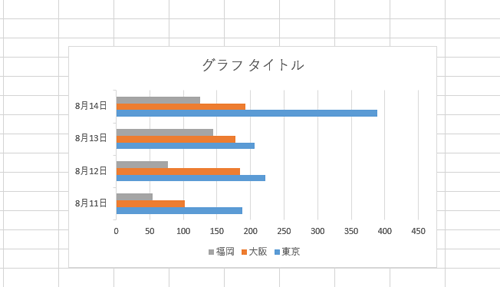 任意のグラフを作成します