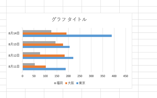 グラフエリアの上側と左側がセルに合っていることを確認してください