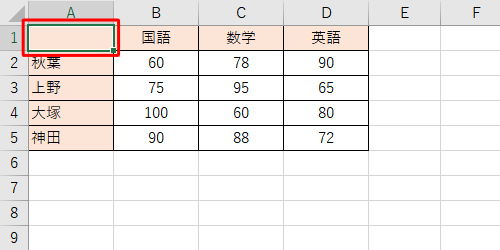 任意のデータを入力して表内の任意のセルをクリックします