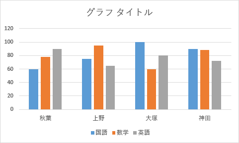 「集合縦棒」グラフが表示されます。このグラフの行と列を切り替えます