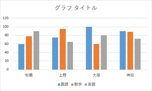 切り替え前
