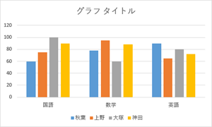 切り替え後