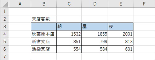 任意のデータを表示します