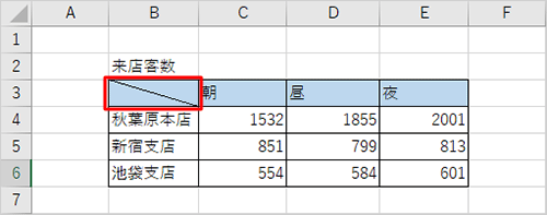 斜めの罫線が設定されたことを確認してください
