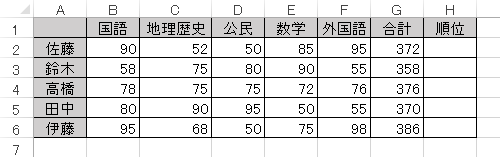 任意のデータを入力します