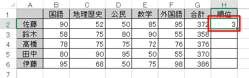 セル「H2」に順位が表示されます