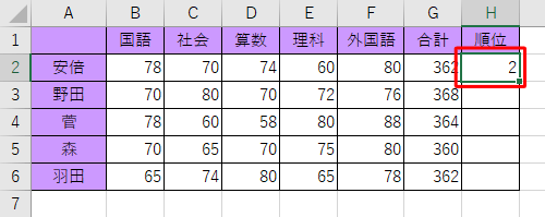 セル「H2」に順位が表示されます
