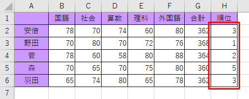順位を降順で表示した場合