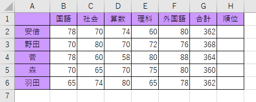 任意のデータを入力します