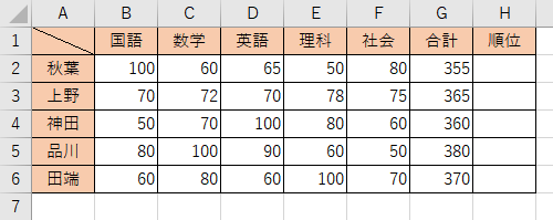 任意のデータを入力します