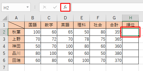 「順位」を求めるセル「H2」をクリックし、「関数の挿入」をクリックします