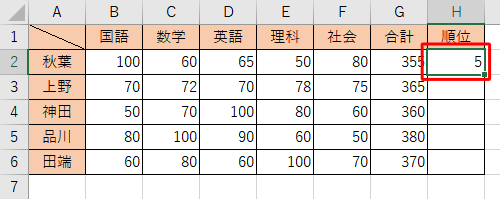 セル「H2」に順位が表示されます