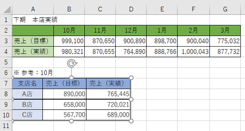 元のセル幅や高さで表が貼り付けられたことを確認してください
