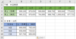 通常の貼り付け