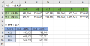 「リンクされた図」で貼り付け