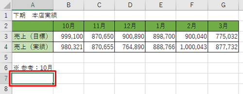 貼り付け先のシートを表示し、コピーした表を貼り付けたいセルをクリックします