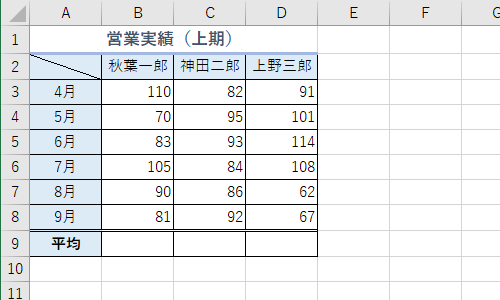 任意のデータを入力します