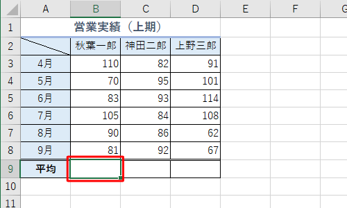 平均値を入力したいセルをクリックします