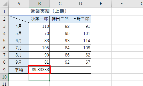 平均値が入力されたことを確認します