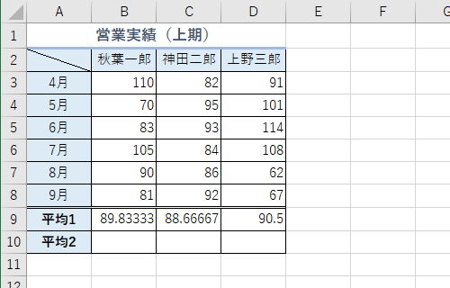 データを入力します
