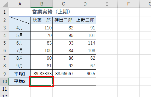 小数点以下を切り捨てた値を表示したいセルをクリックします